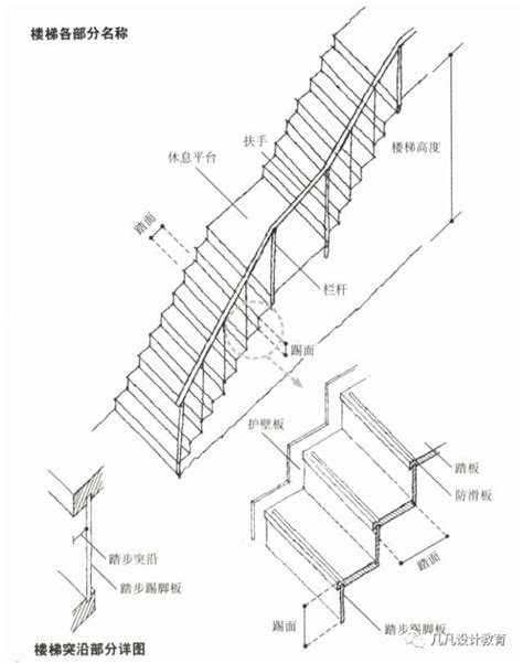 一階樓梯高度|住宅樓梯尺寸指南：打造舒適安全的居住空間